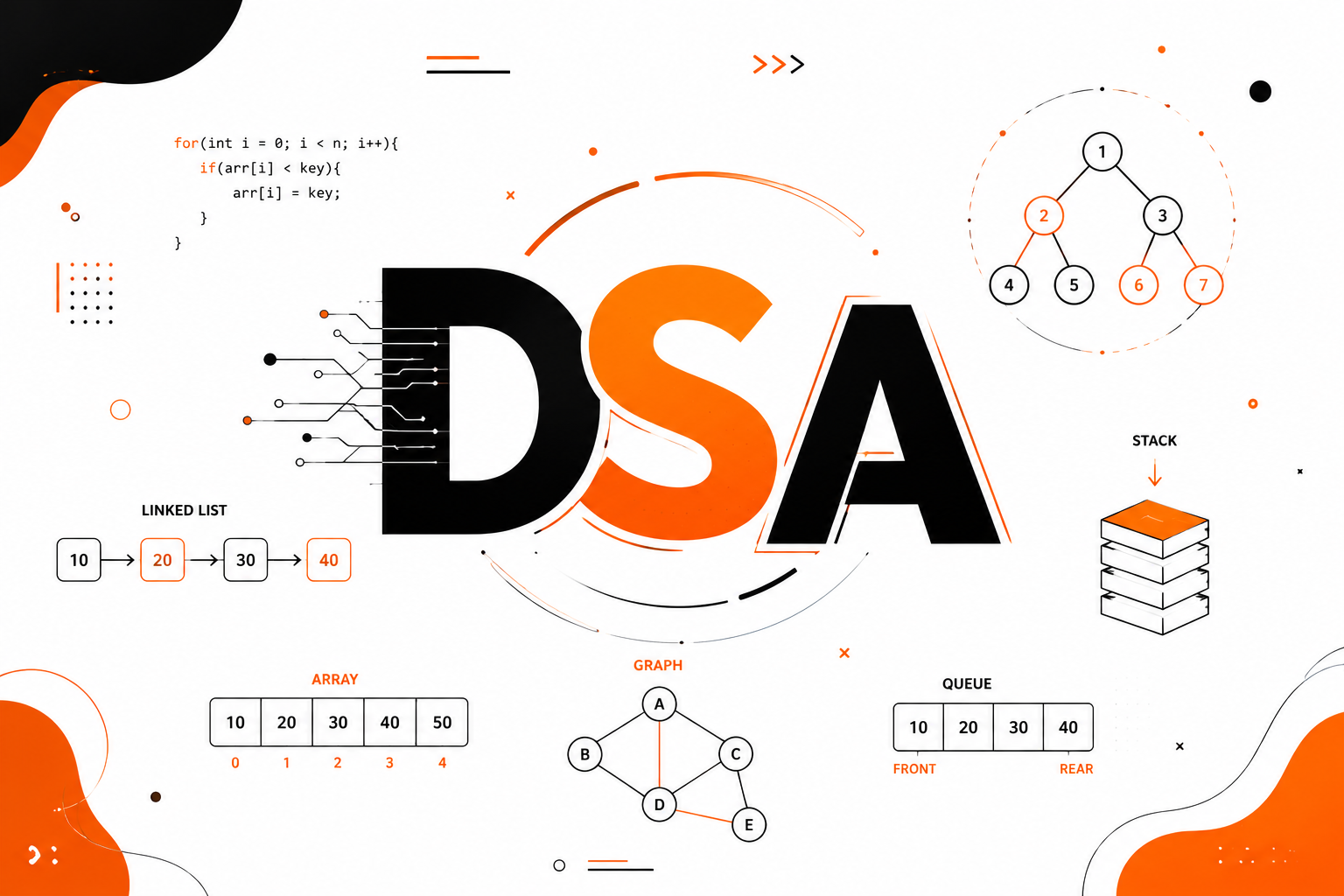 Data Structures and Algorithms Internship